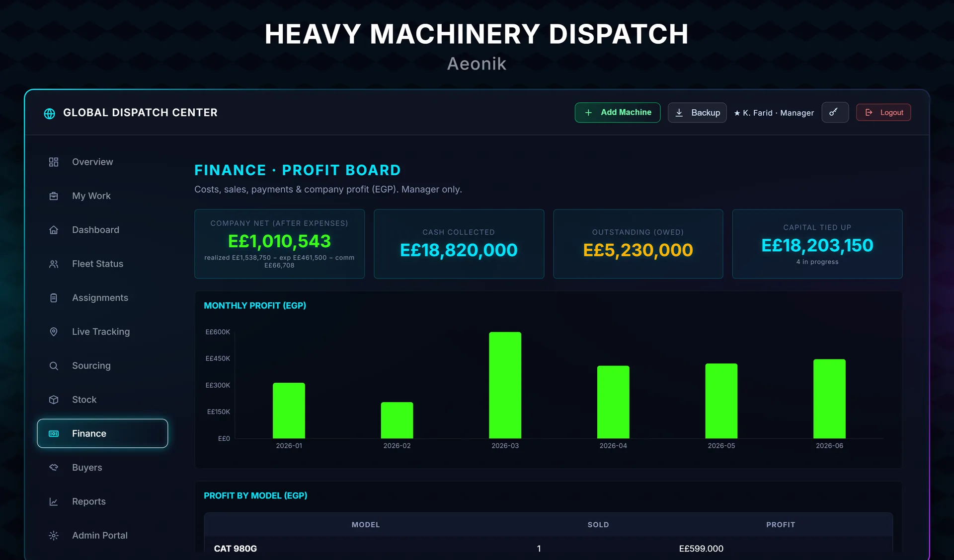 Profit board