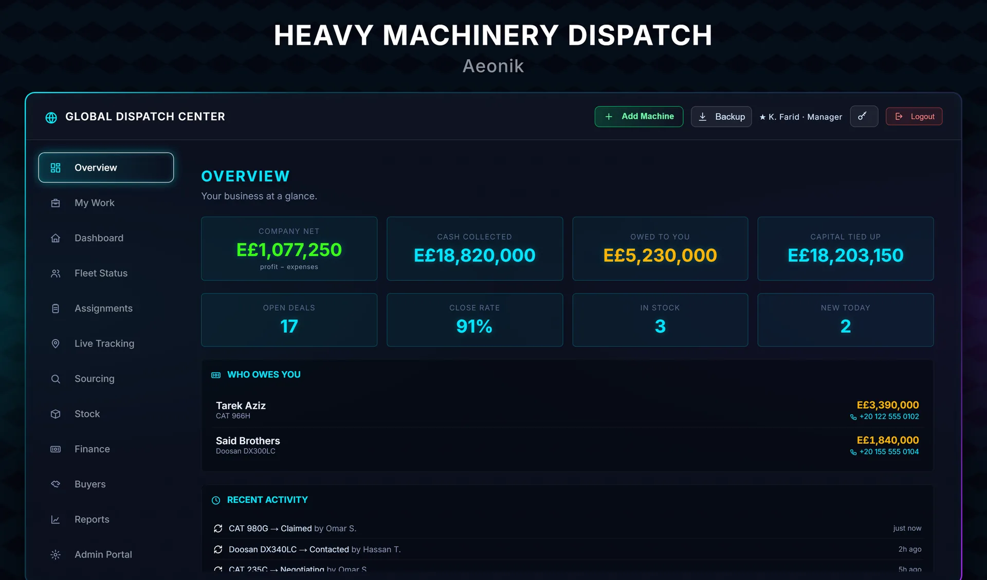 Owner overview
