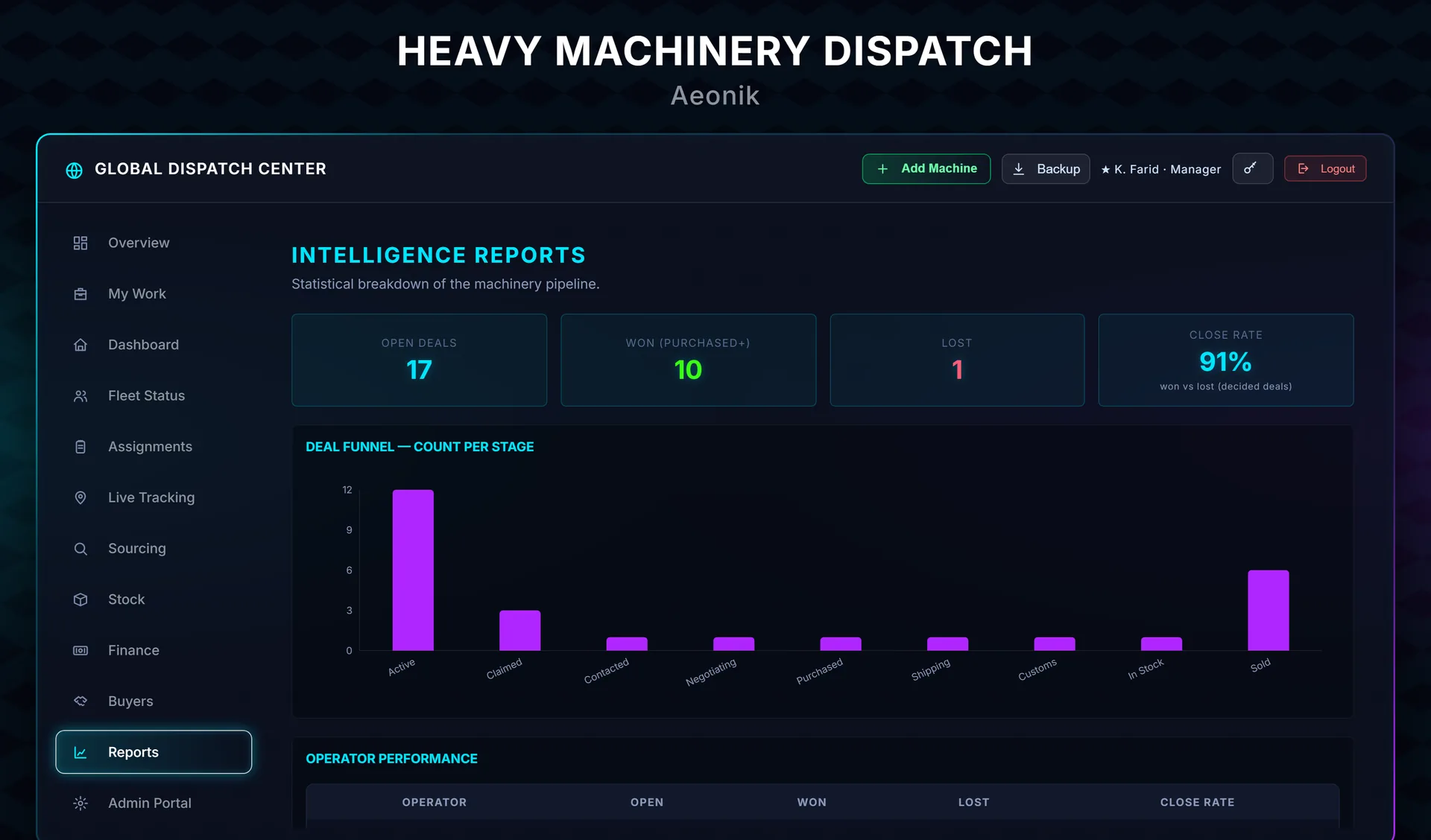 Pipeline analytics